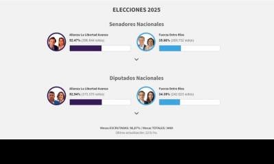 Resultados oficiales con 98% escrutado: La Alianza liderada por Frigerio triunfa en Entre Ríos