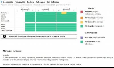 Emitieron una alerta amarilla por tormentas