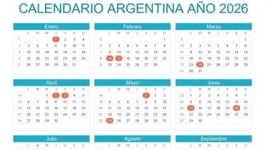 Confirmaron el calendario de feriados 2026 y habrá tres fines de semana XXL