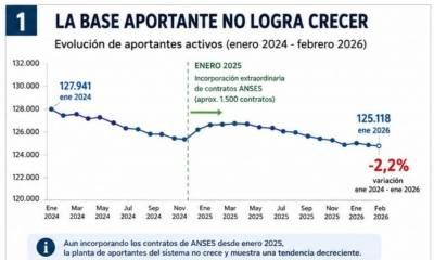Transparentar la realidad previsional también es gobernar