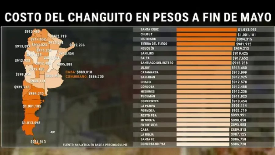 Compra mensual de alimentos y bebidas: cuál es el lugar de Entre Ríos, en relación a las otras provincias