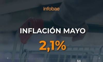Se supo cuál fue la inflación de mayo y cuánto alcanzó el acumulado en los últimos 12 meses