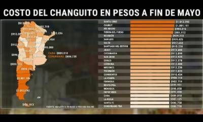 Compra mensual de alimentos y bebidas: cuál es el lugar de Entre Ríos, en relación a las otras provincias