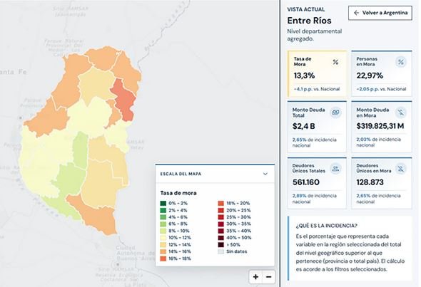La tasa de endeudamiento en Concordia se ubica muy por encima del promedio nacional y provincial.