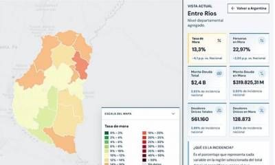 La tasa de endeudamiento en Concordia se ubica muy por encima del promedio nacional y provincial.