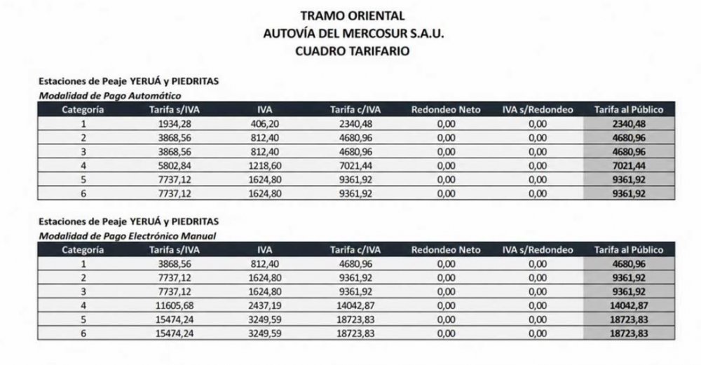 Actualización tarifaria en las Estaciones de Peaje Yeruá y Piedritas