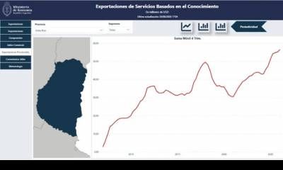 Entre Ríos batió un nuevo récord exportando servicios basados en el conocimiento