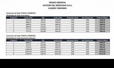 Actualización tarifaria en las Estaciones de Peaje Yeruá y Piedritas