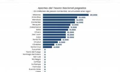 Entre Ríos se ubicó entre las provincias que más recursos nacionales recibieron en los primeros ocho meses del año