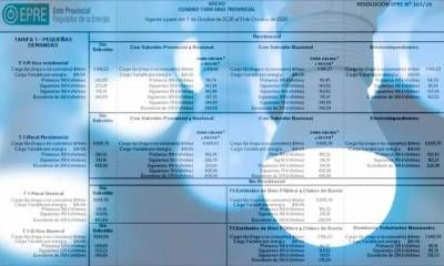 Actualizaron tarifas eléctricas de octubre: cómo quedan los subsidios y valores